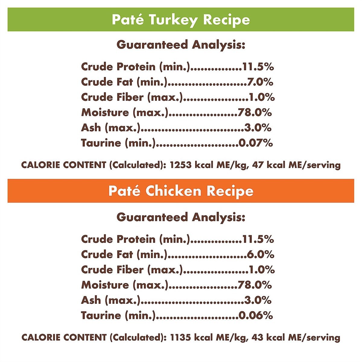 Nutro Perfect Portions Grain-Free Multi-Pack Real Turkey and Real Chicken Paté Recipe Cat Food Trays