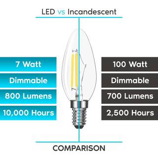 LUXRITE 100-Watt Equivalent B11 Dimmable Vintage Edison LED Light Bulb 5000K Bright White 7-Watt Damp Rated (6-Pack) LR21638-6PK