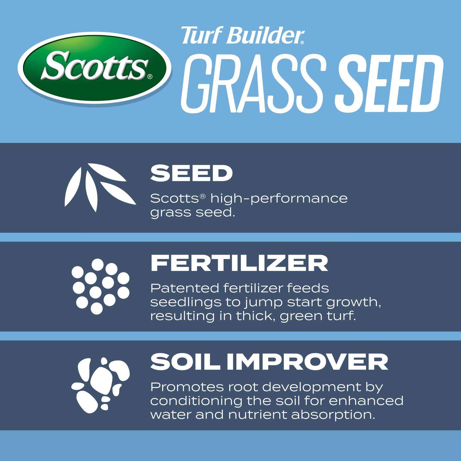 Scotts Turf Builder Kentucky Bluegrass Sun or Shade Fertilizer/Seed/Soil Improver 5.6 lb