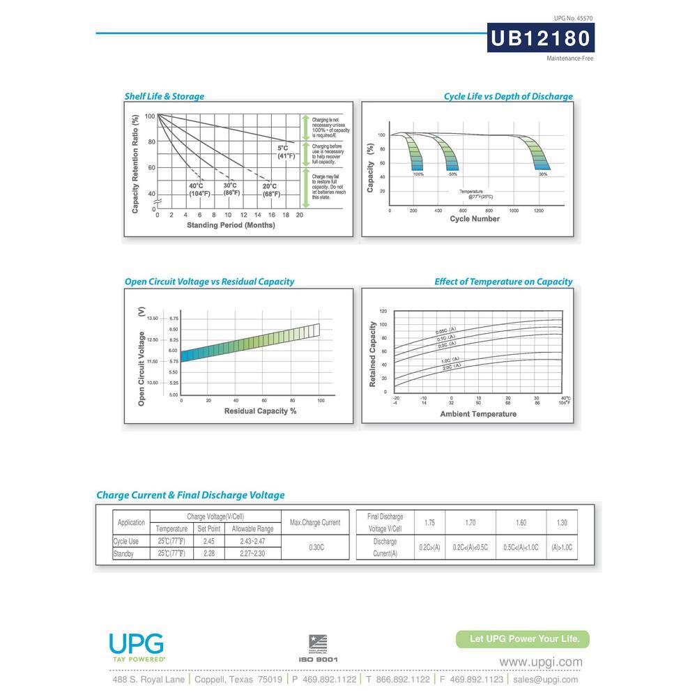UPG 12-Volt 18 Ah I1 Terminal Sealed Lead Acid (SLA) AGM Rechargeable Battery UB12180