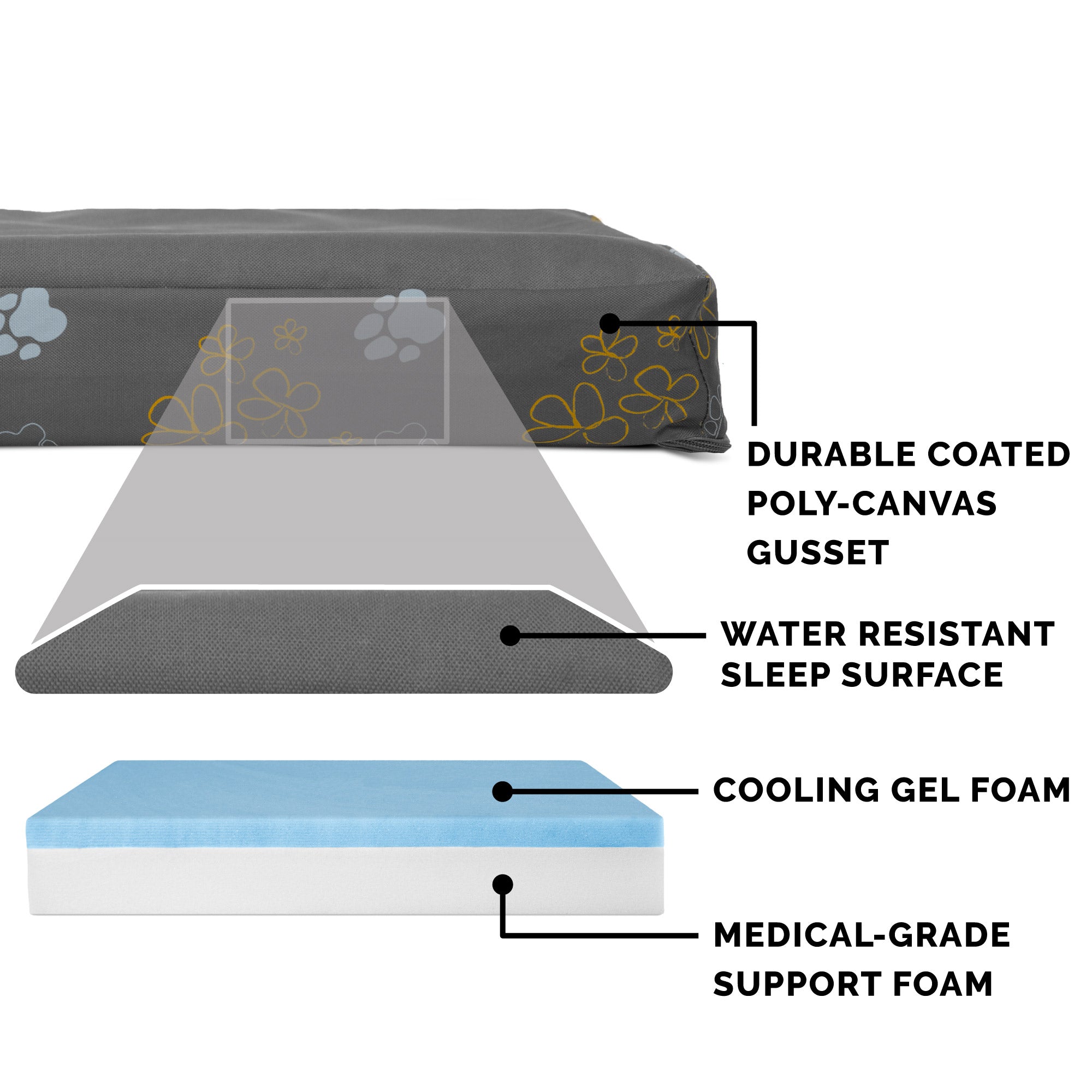 FurHaven Pet Dog Bed | Deluxe Cooling Gel Memory Foam Orthopedic Indoor/Outdoor Garden Pet Bed for Dogs and Cats， Iron Gate， Small