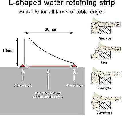 2m Sink Splatter Guard - Sink Anti-splash Retaining Plate，splatter Screen For Bathroom Sinks， Sink C