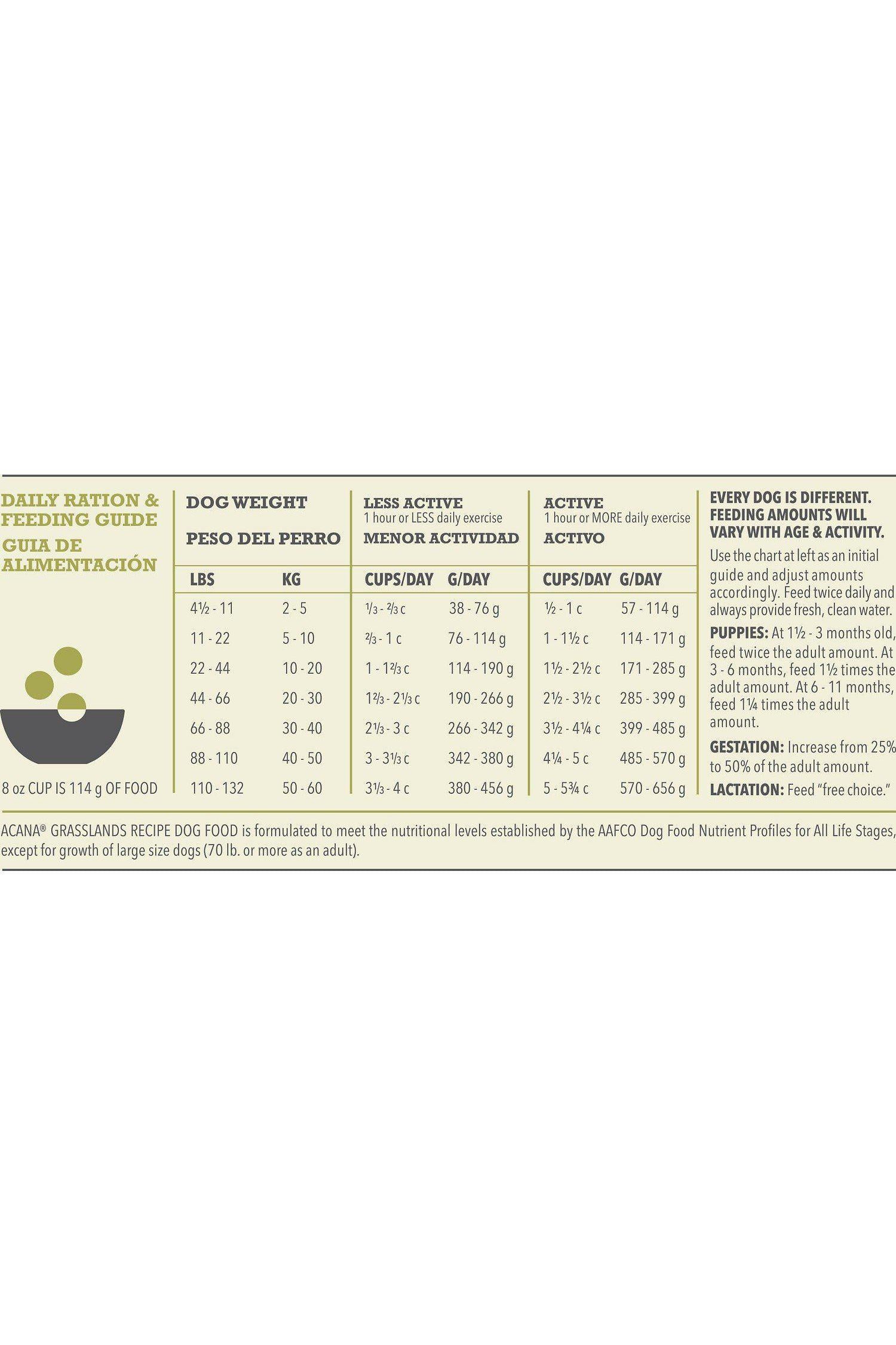 Acana Grasslands Dog Food