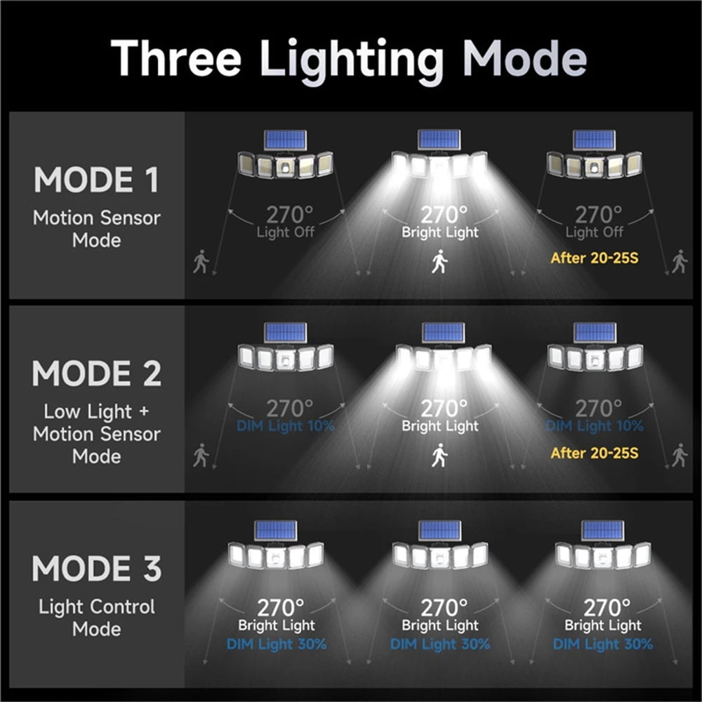 Solar Lights Outdoor 300 LED 7000K Motion Sensor Lights， Bright Solar Flood Lights Waterproof 270° Wide Angle Illumination， 5 Heads Solar Security Wall Lights for Garage Yard Patio