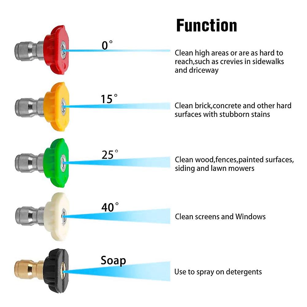 4000 Psi High Pressure Washer Cleaner 7 Inch Extension Replacement Wand With 5 Nozzle Tips M22 Fitting 3/8'' Quick Connect