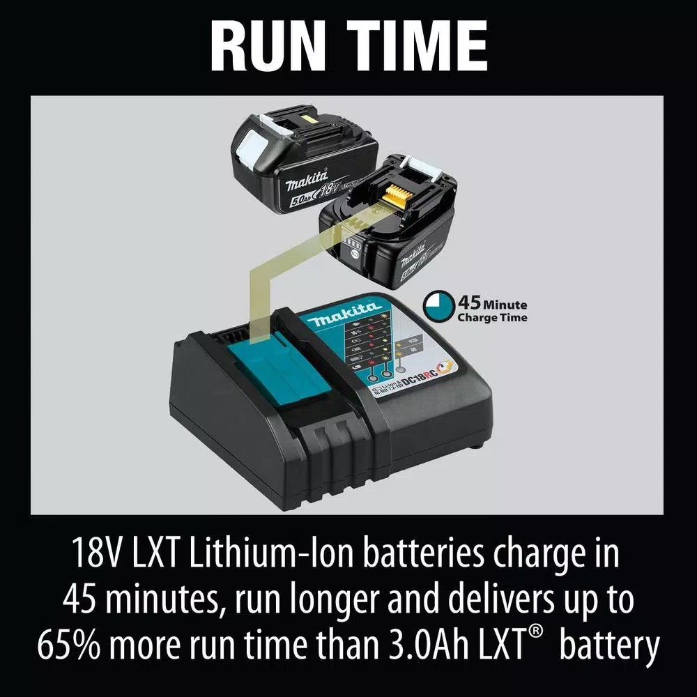 Makita 18-Volt LXT Lithium-Ion Rapid Optimum Battery Charger and#8211; XDC Depot