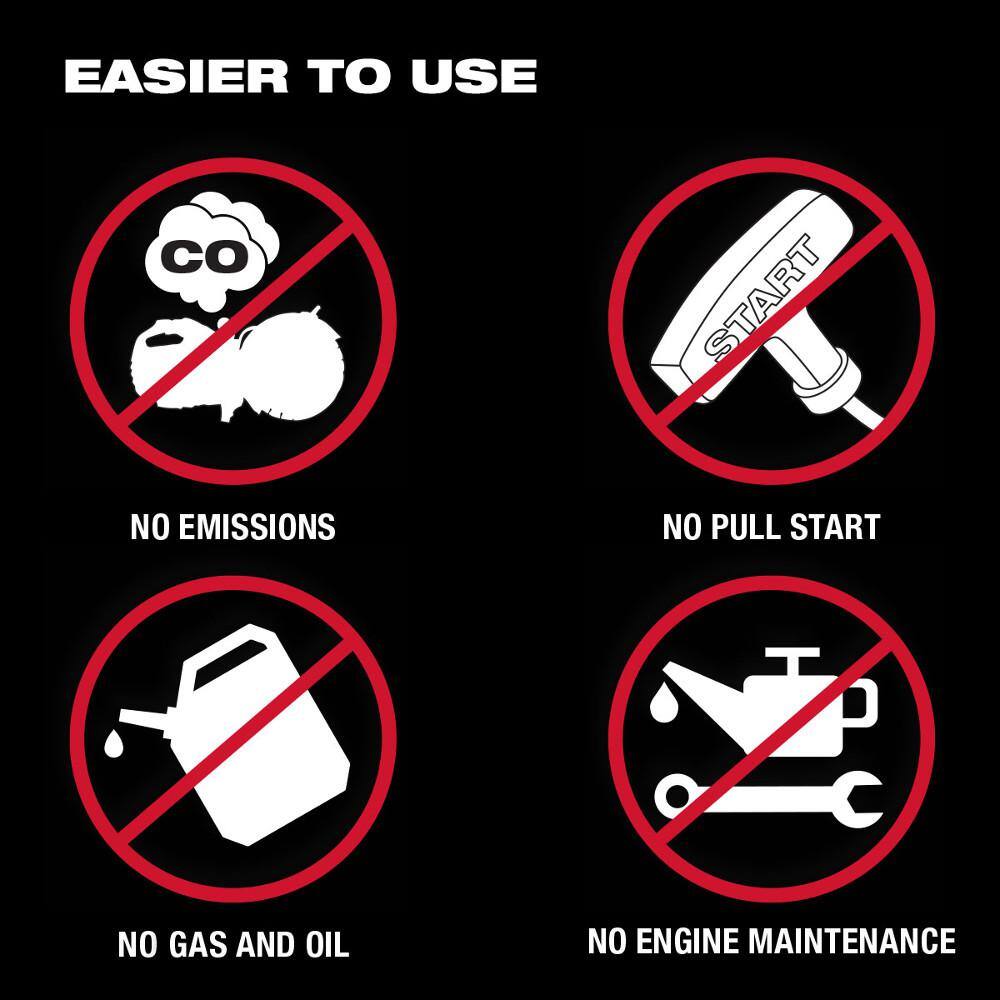 MW MX FUEL 36001800-Watt Lithium-Ion Battery Powered Power Station with M18 FUEL 1 in. Cordless SDS-Plus Rotary Hammer Kit MXF002-2XC-2912-22