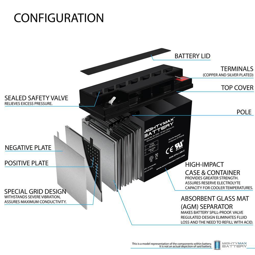 MIGHTY MAX BATTERY 12-Volt 18 Ah F2 Terminal Rechargeable Sealed Lead Acid (SLA) Battery ML18-12F2