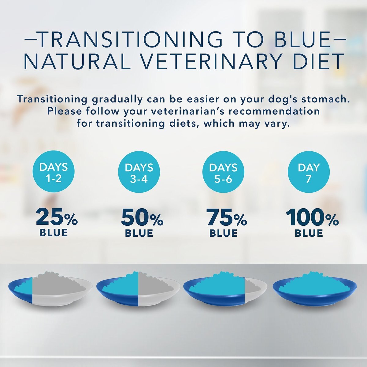 Blue Buffalo Natural Veterinary Diet GI Gastrointestinal Support Low Fat Grain-Free Wet Dog Food