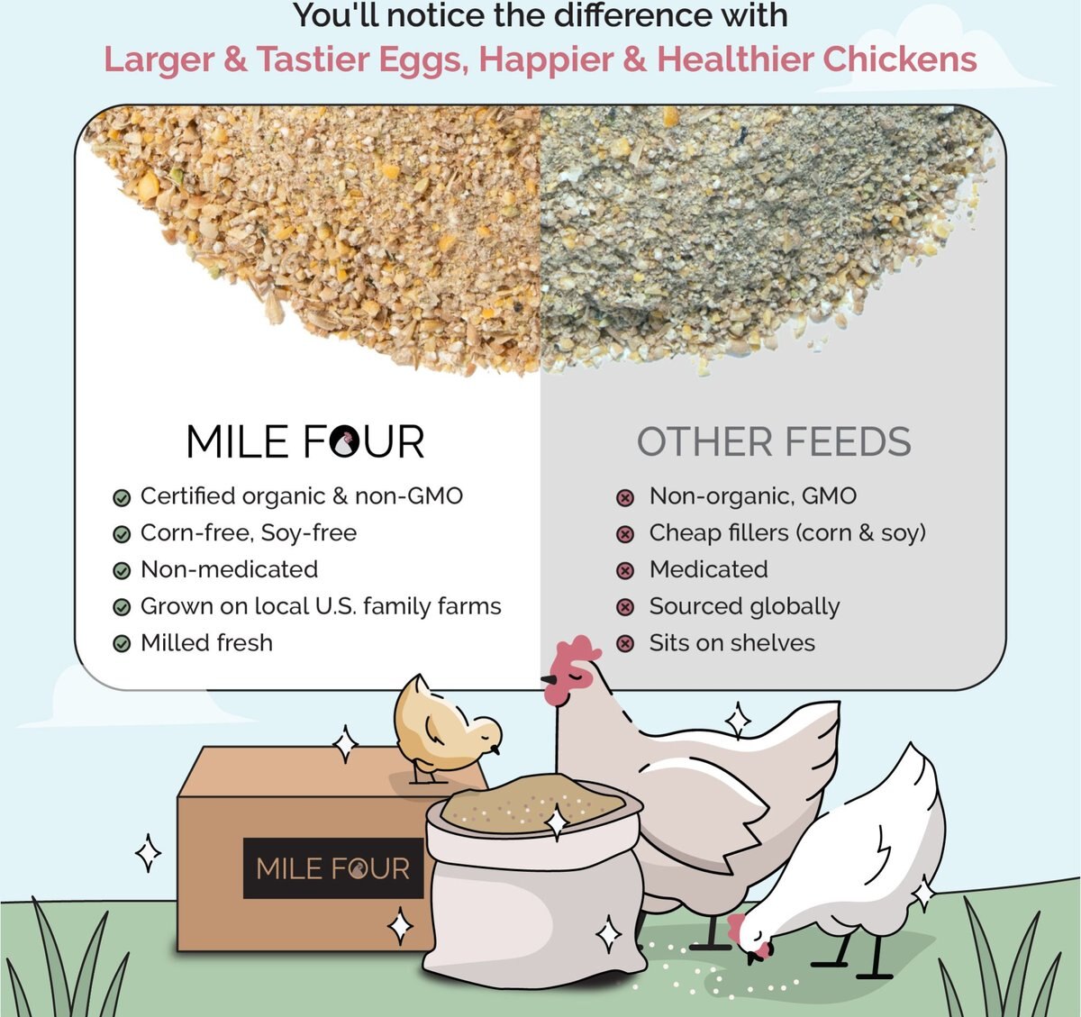 Mile Four 18% Organic Mash Grower Chicken and Duck Feed