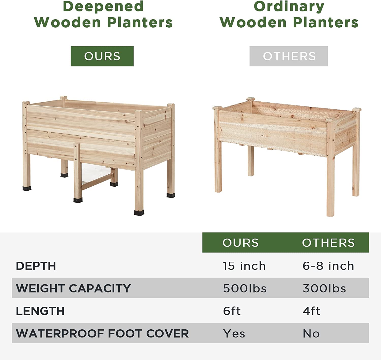 AMERLIFE 15 Inch Deep Wooden Raised Garden Planter 4x2FT Raised Garden Bed with Legs Elevated Planter Box Elevated Garden Planters for Deep-Rooted Plants 500lb Capacity Outdoors Patio Backyard