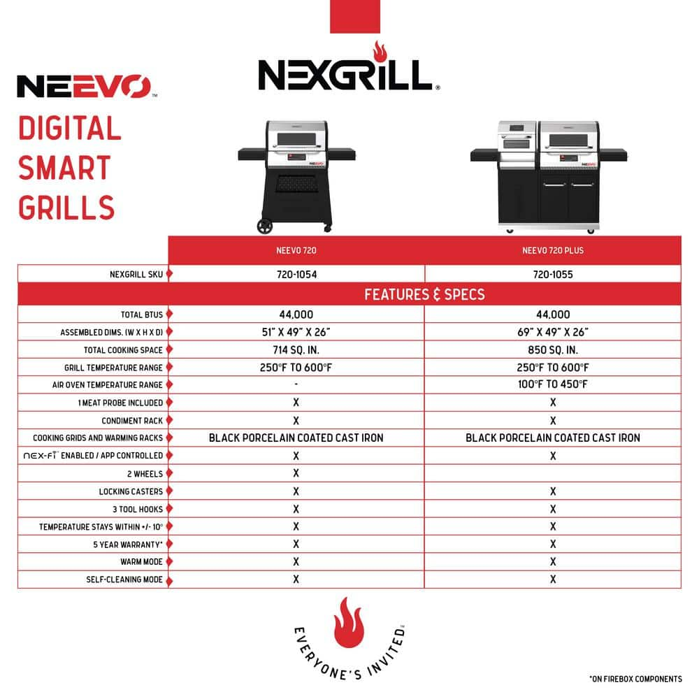 Nexgrill Neevo 720 Propane Gas Digital Smart Grill in Black with Stainless Steel Front Panel and Lid 720-1054