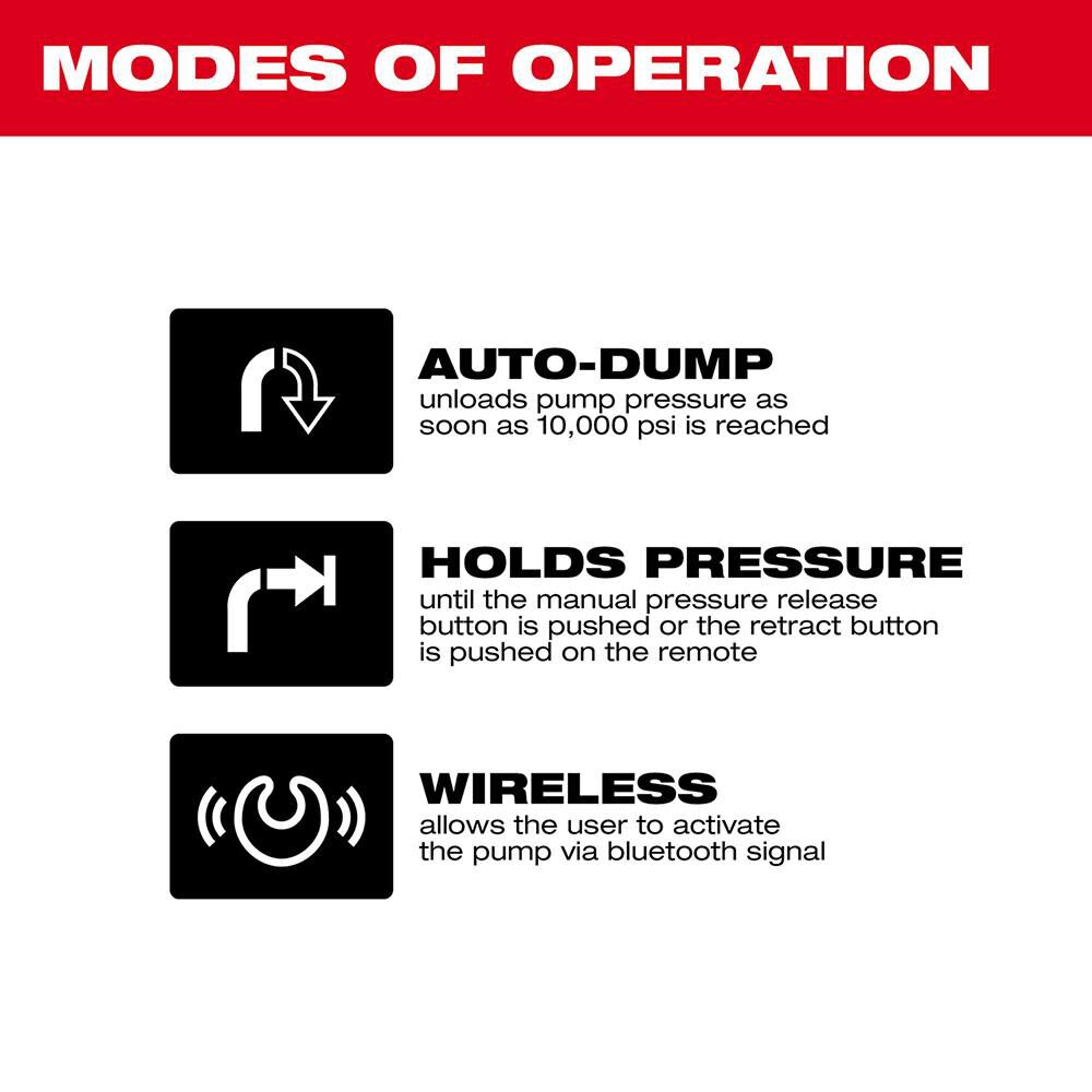 Milwaukee M18 Force Logic 10000PSI Hydraulic Pump Kit 2774-21HD from Milwaukee