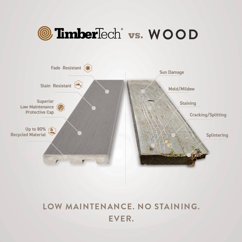 TimberTech Composite Prime+ 54 in. x 6 in. x 8 ft. Square Sea Salt Gray Composite Deck Board (Actual: 0.94 in. x 5.36 in. x 8 ft.) ES5408ST