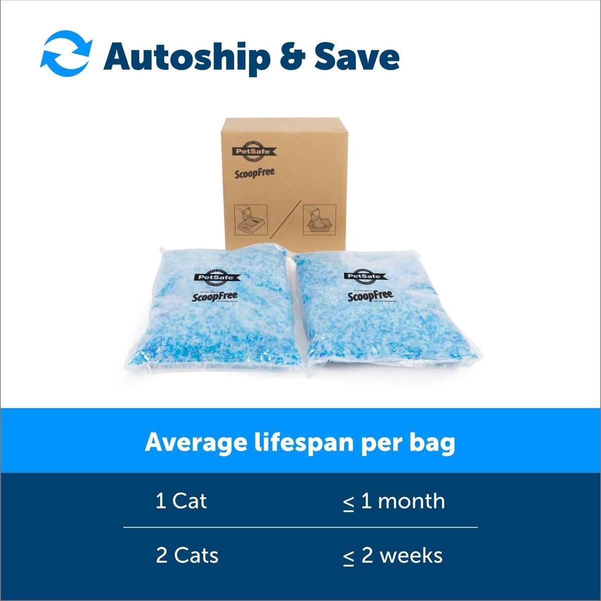 PetSafe ScoopFree Premium Scented Non-Clumping Crystal Cat Litter