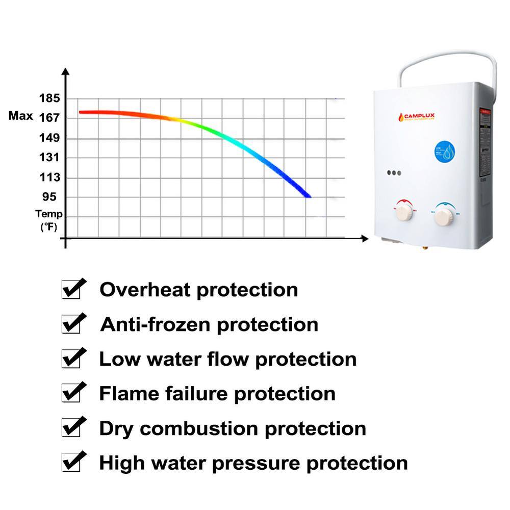 CAMPLUX ENJOY OUTDOOR LIFE Camplux 5L 1.32 GPM Outdoor Portable Propane Gas Tankless Water Heater AY132-N1