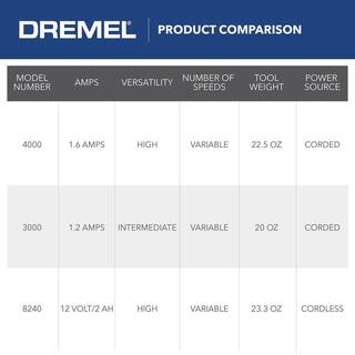 Dremel 4000 Series 1.6 Amp Variable Speed Corded High Performance Rotary Tool Kit with 50 Accessories 6 Attachments and Case 4000-650