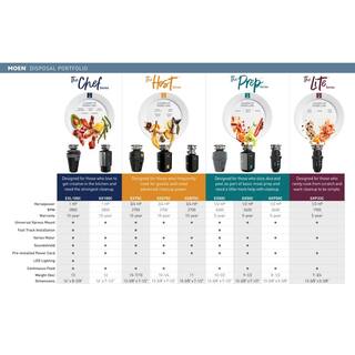 MOEN Host Series 34 HP Continuous Feed Space Saving Garbage Disposal with Sound Reduction and Universal Mount EX75C
