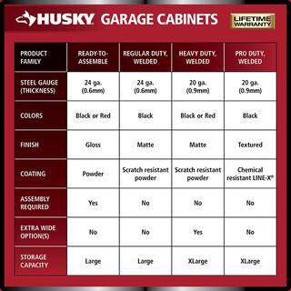 Husky 7-Piece Regular Duty Welded Steel Garage Storage System in Black GS10807-1DWO