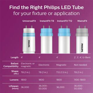 Philips 32-Watt Equivalent 4 ft. Linear T8 Type B Mains Fit Cool White Ballast Bypass LED Tube Light Bulb (4000K) (2-Pack) 570408