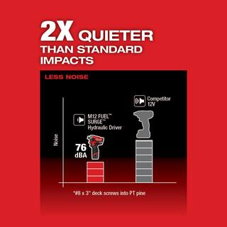 MW M12 FUEL SURGE 12V Lithium-Ion Brushless Cordless 14 in. Hex Impact Driver Compact Kit wTwo 2.0Ah Batteries Bag 2551-22