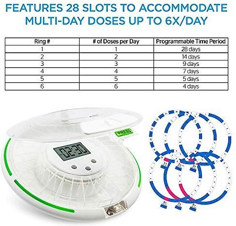 Live Fine 28-Day Organizer Automatic Pill Dispenser