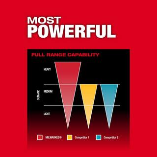 MW M18 FUEL 18-Volt Li-Ion Brushless Cordless 14 in. Hex Impact Driver  38 in. Compact Impact Wrench with Friction Ring 2953-20-2854-20