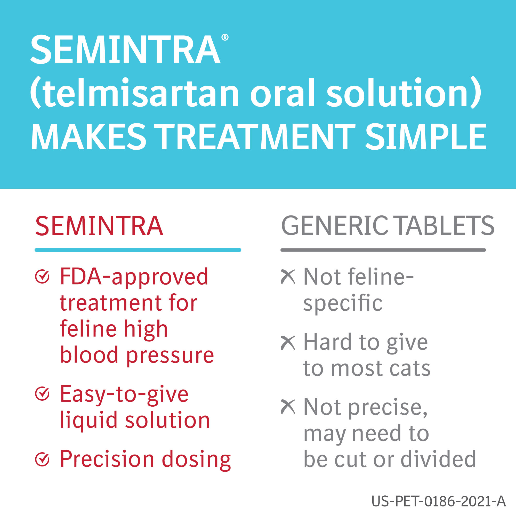 Semintra Oral Solution for Cats， 10MG/ML， 35ML