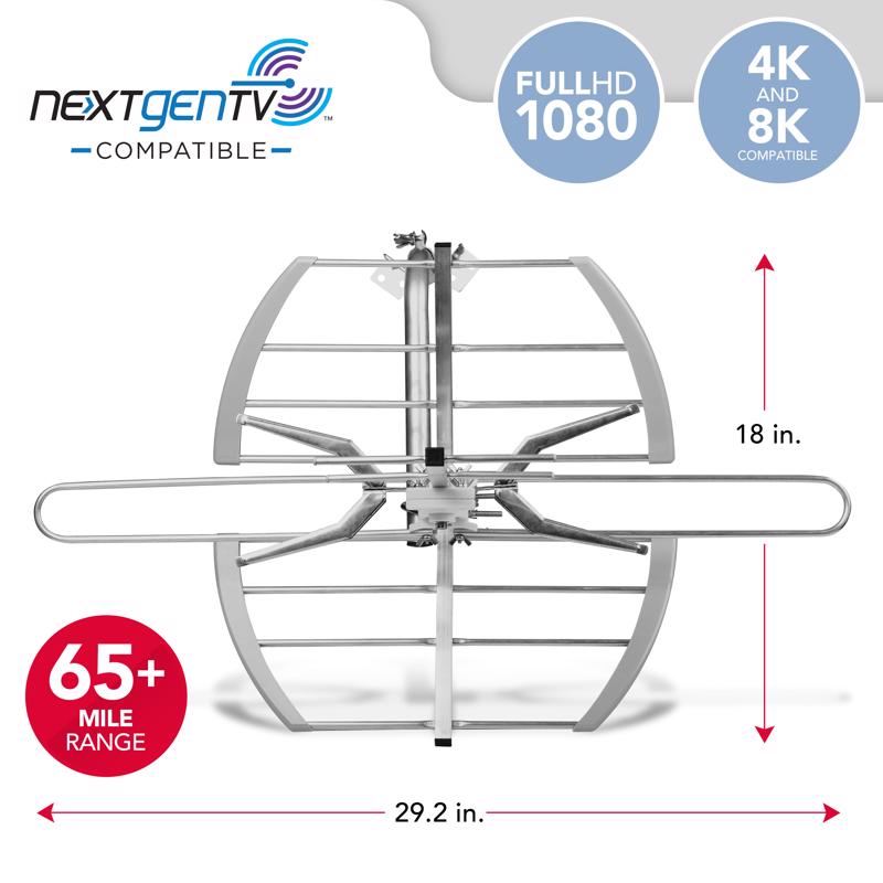 INDR/OTDR DIGTAL ANTENNA