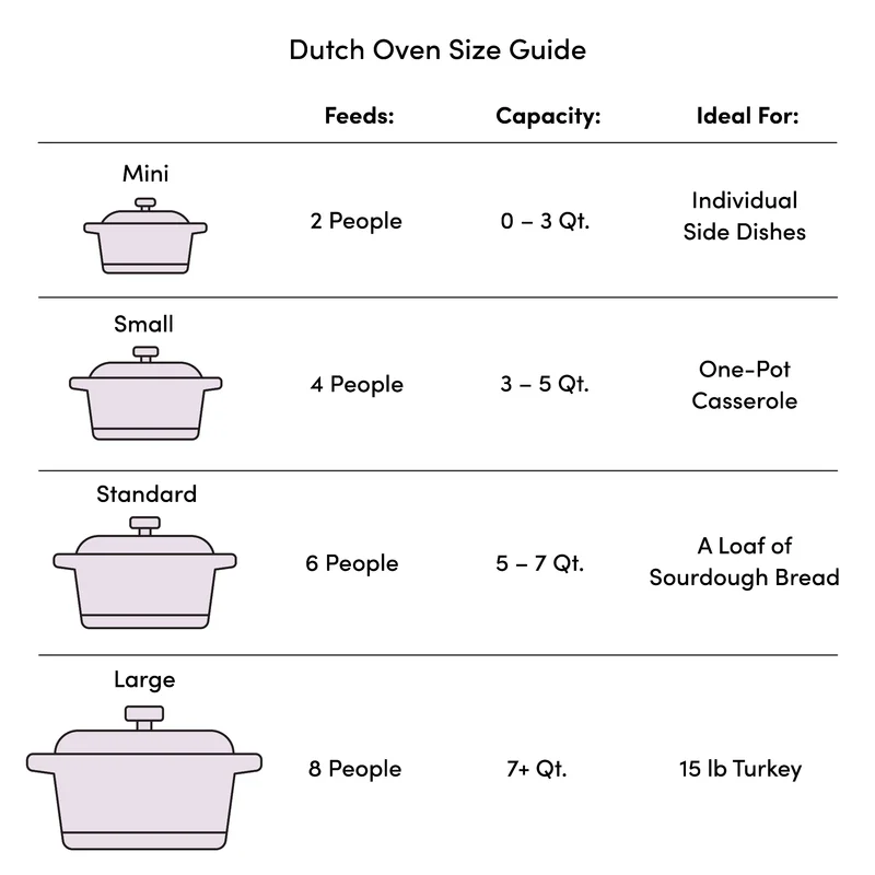 Le Creuset TNSP8100-30 Toughened Nonstick PRO Shallow Casserole Braiser with Glass Lid， 4 qt.