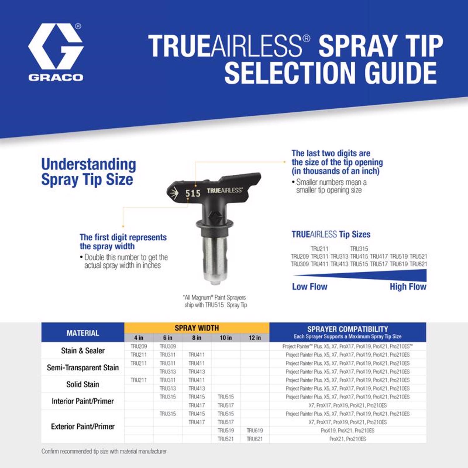 Graco TrueAirless 209 Reversible Airless Spray Tip