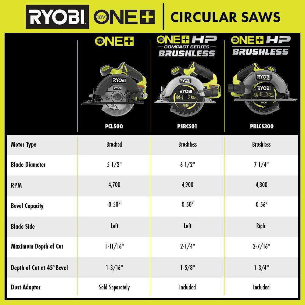 RYOBI ONE+ HP 18V Brushless Cordless 7-14 in. Circular Saw with FREE 2.0 Ah Battery (2-Pack) PBLCS300B-PBP2006