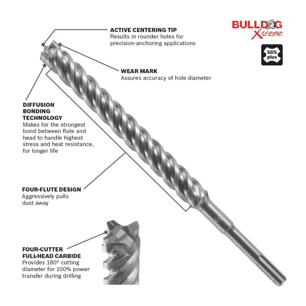 Bosch Bulldog Xtreme 1-18 in. x 16 in. x 18 in. SDS-Plus Carbide Rotary Hammer Drill Bit HCFC2287