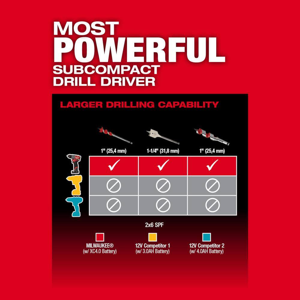 MW M12 FUEL 12V Cordless Lithium-Ion Brushless 12 in. Drill Driver Kit  SHOCKWAVE Titanium Drill Bit Kit 3403-22-48-89-4670