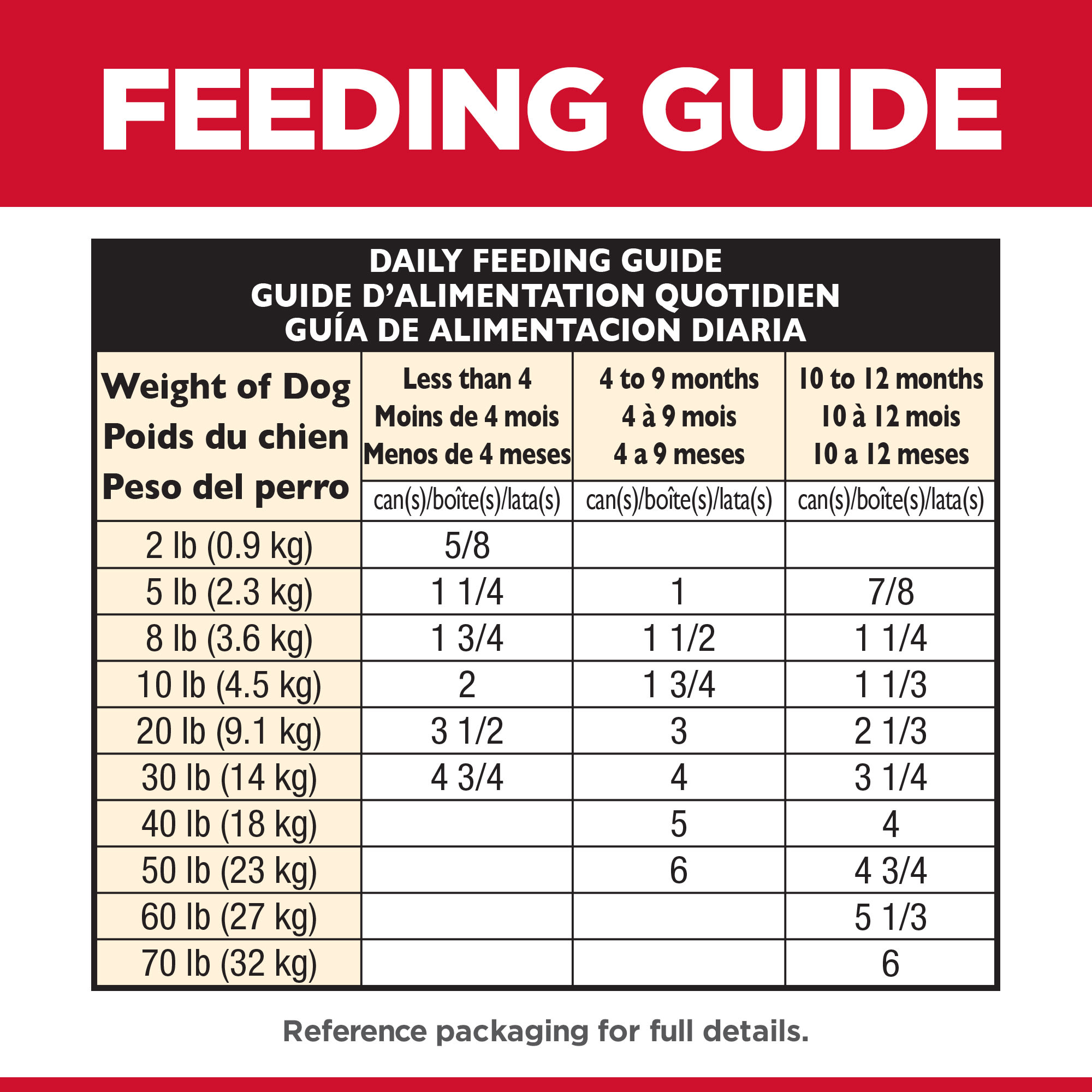 Hills Science Diet Puppy Savory Stew with Chicken  Vegetables Wet Dog Food， 12.8 oz.