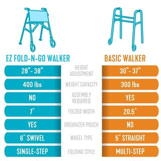 Stander EZ Fold-N-Go Walker Short Lightweight Junior Folding Walker for Seniors and Adults Black Walnut 4320-BW