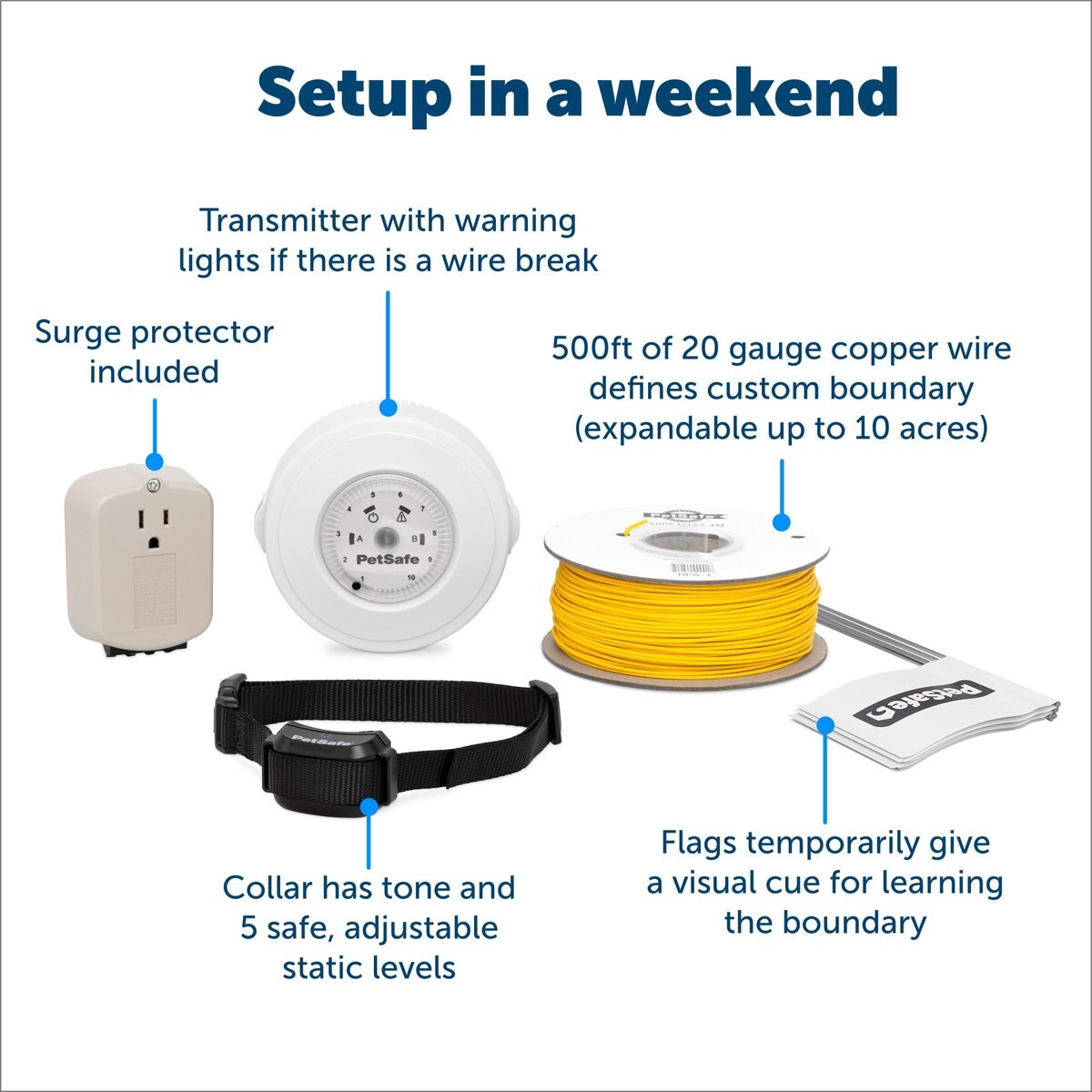 PetSafe YardMax Rechargeable In-Ground Pet Fence System