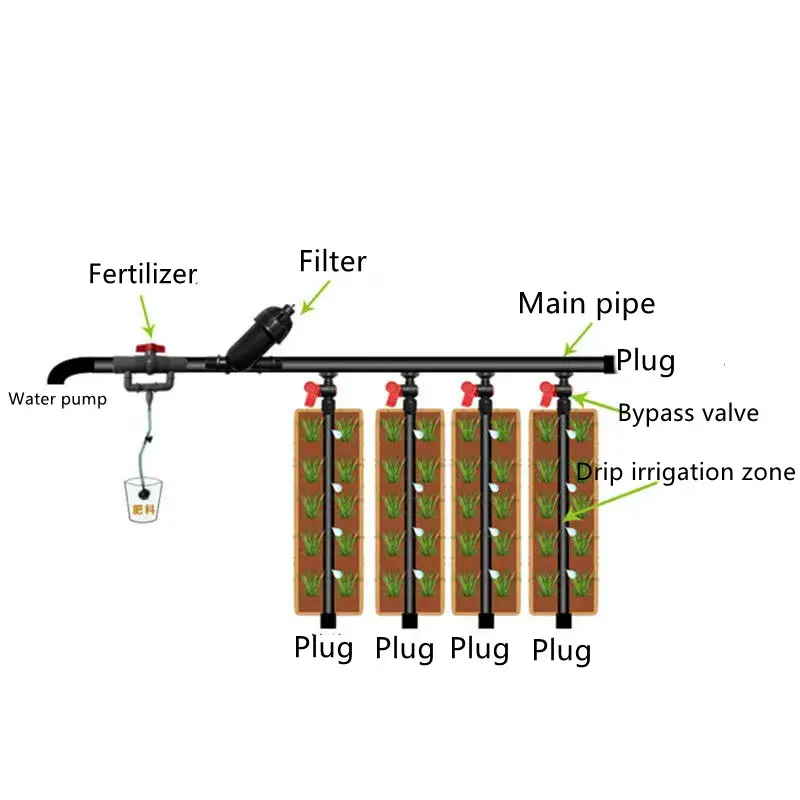 China Drip Irrigation Supply PC Flat Tape Drip Irrigation Pipe System For Farm Irrigation Drip Hose