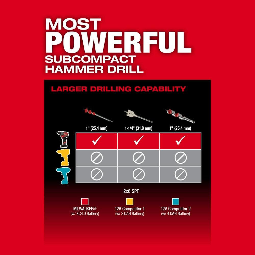 Milwaukee M12 FUEL 1/2