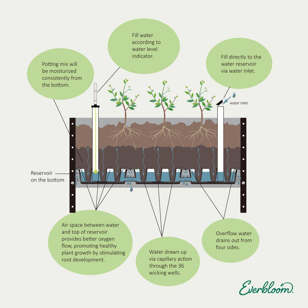 EverBloom Self-Watering 18 in. D x 72 in. H x 36 in. W Blue Composite Mobile Elevated Plante with Arch Trellis and UnderShelf K2302