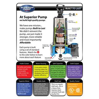 Superior Pump 13 HP Submersible Cast Iron Sump Pump with Tethered Float Switch 92351