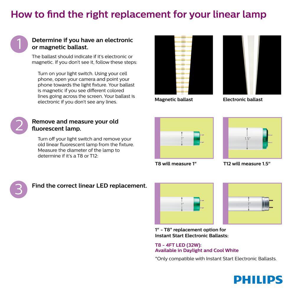 Philips 32-Watt Equivalent 4 ft. Linear T8 Type A Instant Fit Cool White LED Tube Light Bulb (4000K) (10-Pack) 570341