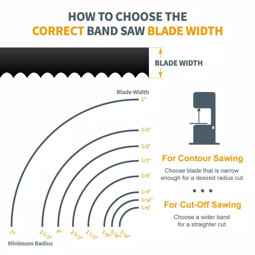 POWERTEC 80 in. x 1/8 in. x 14 TPI Band Saw Blade and#8211; XDC Depot