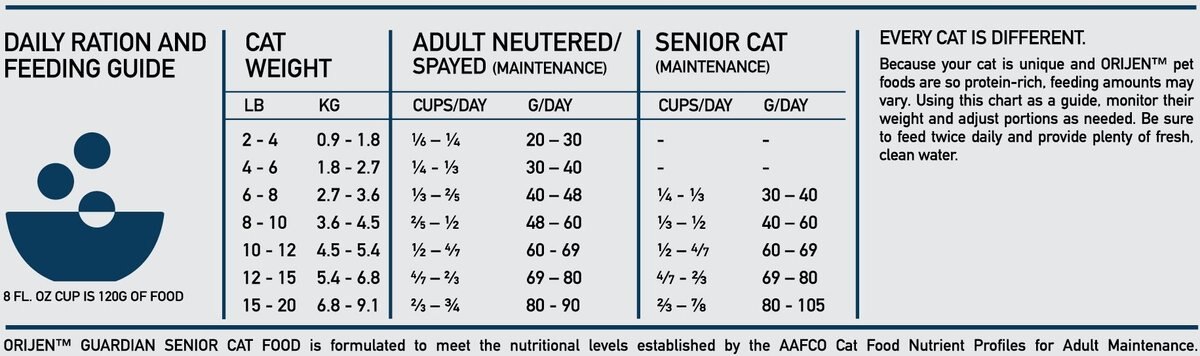 ORIJEN Guardian Senior 7+ Grain-Free Dry Cat Food