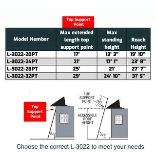 Louisville Ladder 20 ft. Fiberglass Extension Ladder wProTop with 300 lbs. Load Capacity Type IA Duty Rating L-3022-20PT