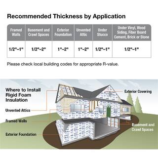 RMAX Pro Select R-Matte Plus-3 0.5 in. x 48 in. x 8 ft. R-3.2 ISO Rigid Foam Board Insulation 637902