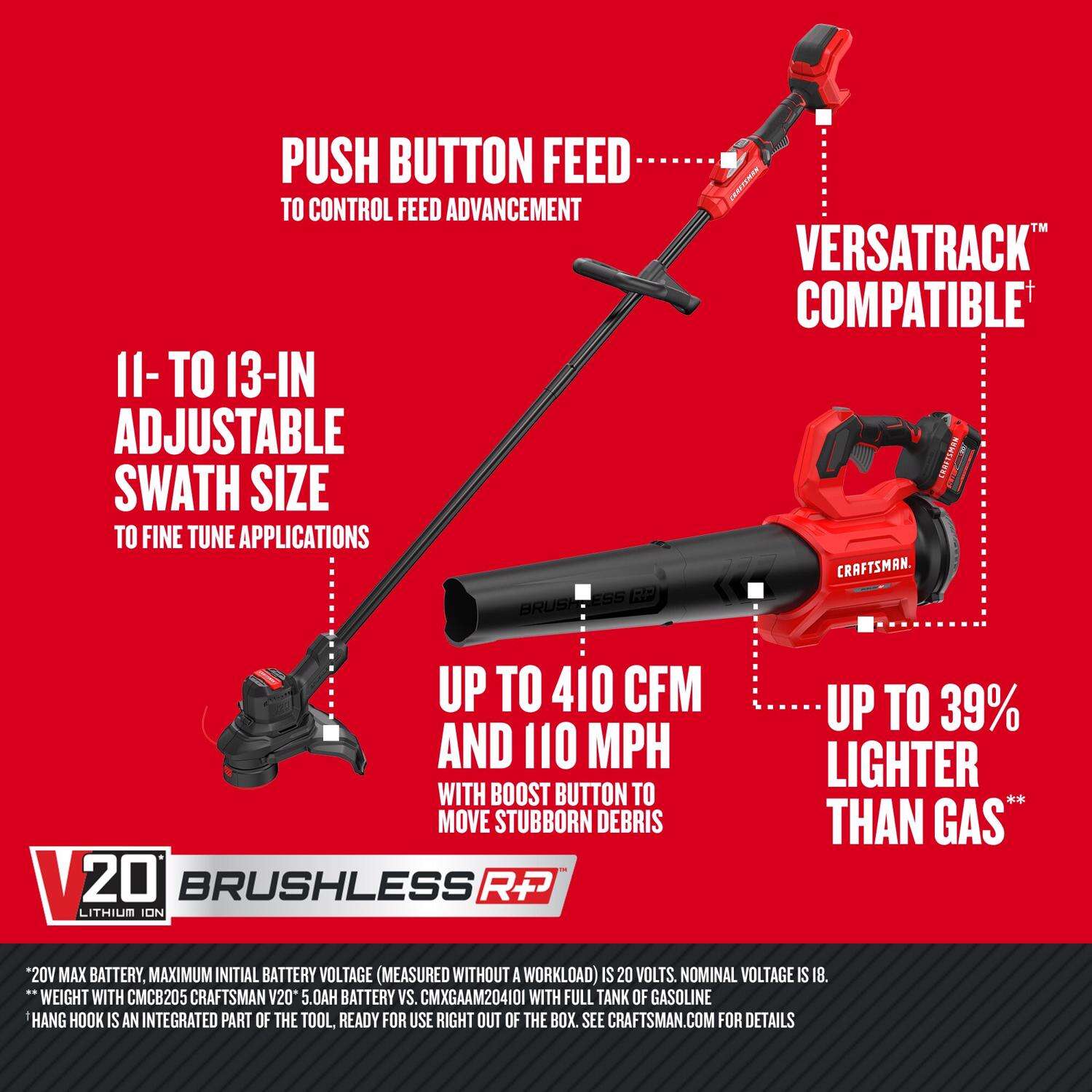 Craftsman 13 in. 20 V Battery String Trimmer Kit (Battery and Charger)