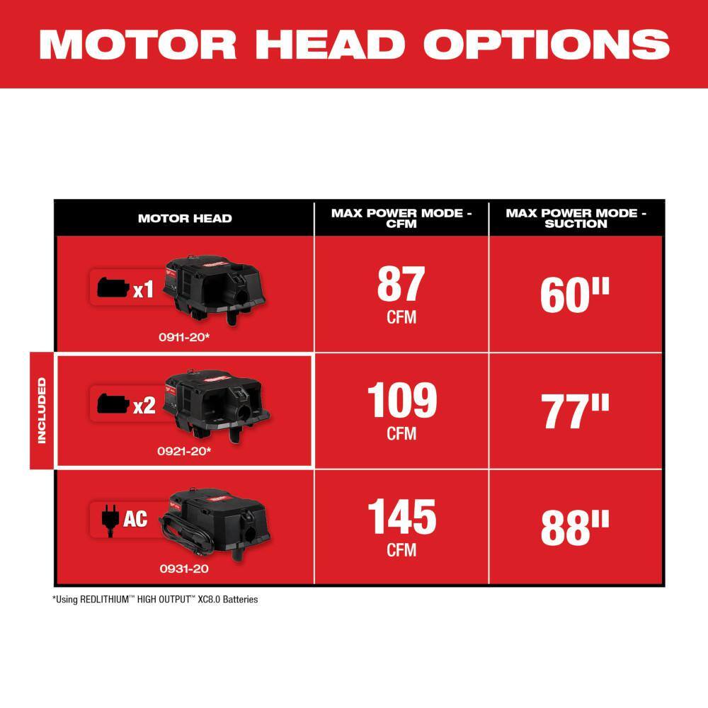 MW M18 FUEL WetDry Vacuum DUAL-BATTERY Cordless Motor Head For MW WetDry Shop Vacuums 0921-20