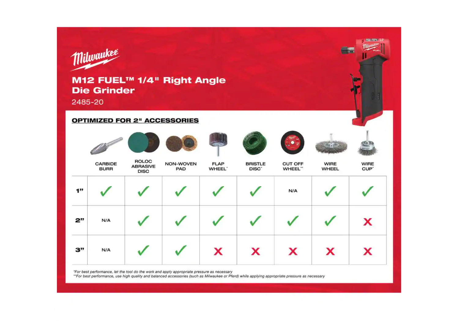 Milwaukee M12 FUEL 12-Volt Lithium-Ion High Speed 3/8 in. Ratchet w/ (1) 1/4 in. Right Angle and (1) 1/4 in. Straight Die Grinder (2567-20-2485-20-2486-20)