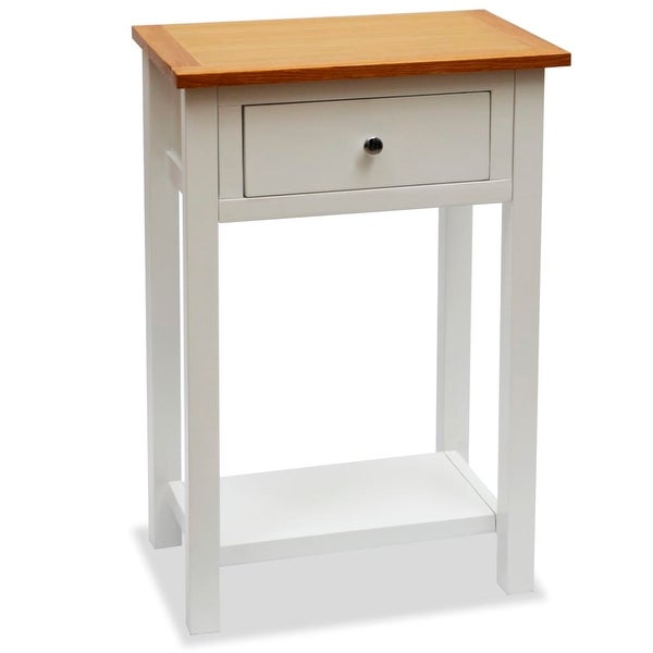 End Table 19.7